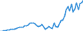 Australia / 12--Main aggregates of general government and its sub-sectors: Simplified general governments accounts: Capital account: Capital transfers, receivable / General government / Current prices