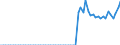 Australia / 12--Main aggregates of general government and its sub-sectors: Simplified general governments accounts: Capital account: Capital transfers, receivable / General government: State government / Current prices