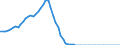 Australia / 12--Main aggregates of general government and its sub-sectors: Simplified general governments accounts: Capital account: Capital transfers, receivable: Capital taxes / General government: Central government / Current prices