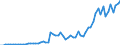 Australia / 12--Main aggregates of general government and its sub-sectors: Simplified general governments accounts: Capital account: Capital transfers, receivable: Other capital transfers and investment grants, receivable / General government / Current prices