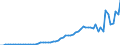 Australia / 12--Main aggregates of general government and its sub-sectors: Simplified general governments accounts: Capital account: Capital transfers, payable / General government / Current prices