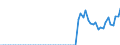 Australia / 12--Main aggregates of general government and its sub-sectors: Simplified general governments accounts: Capital account: Capital transfers, payable / General government: Central government / Current prices