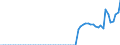 Australia / 12--Main aggregates of general government and its sub-sectors: Simplified general governments accounts: Capital account: Capital transfers, payable / General government: State government / Current prices