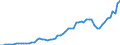 Australia / 12--Main aggregates of general government and its sub-sectors: Simplified general governments accounts: Capital account: Gross capital formation / General government: Central government / Current prices