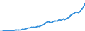 Australia / 12--Main aggregates of general government and its sub-sectors: Simplified general governments accounts: Capital account: Gross capital formation / General government: State government / Current prices