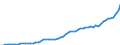Australia / 12--Main aggregates of general government and its sub-sectors: Simplified general governments accounts: Capital account: Gross capital formation: Gross fixed capital formation / General government / Current prices