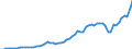 Australia / 12--Main aggregates of general government and its sub-sectors: Simplified general governments accounts: Capital account: Gross capital formation: Gross fixed capital formation / General government: Central government / Current prices