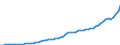 Australia / 12--Main aggregates of general government and its sub-sectors: Simplified general governments accounts: Capital account: Gross capital formation: Gross fixed capital formation / General government: State government / Current prices