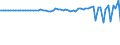 Australia / 12--Main aggregates of general government and its sub-sectors: Simplified general governments accounts: Capital account: Gross capital formation: Changes in inventories and acquisitions less disposals of valuables / General government / Current prices