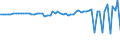 Australia / 12--Main aggregates of general government and its sub-sectors: Simplified general governments accounts: Capital account: Gross capital formation: Changes in inventories and acquisitions less disposals of valuables / General government: Central government / Current prices