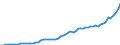 Australia / 12--Main aggregates of general government and its sub-sectors: Simplified general governments accounts: Capital account: Gross capital formation and Acquisitions less disposals of non- Assets / General government / Current prices