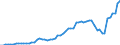 Australia / 12--Main aggregates of general government and its sub-sectors: Simplified general governments accounts: Capital account: Gross capital formation and Acquisitions less disposals of non- Assets / General government: Central government / Current prices