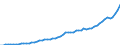 Australia / 12--Main aggregates of general government and its sub-sectors: Simplified general governments accounts: Capital account: Gross capital formation and Acquisitions less disposals of non- Assets / General government: State government / Current prices