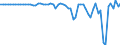 Australia / 12--Main aggregates of general government and its sub-sectors: Simplified general governments accounts: Capital account: Acquisitions less disposals of non-produced non-financial assets / General government / Current prices
