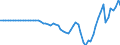 Australia / 12--Main aggregates of general government and its sub-sectors: Simplified general governments accounts: Capital account: Net lending (+)/Net borrowing (-) / General government / Current prices