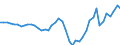 Australia / 12--Main aggregates of general government and its sub-sectors: Simplified general governments accounts: Capital account: Net lending (+)/Net borrowing (-) / General government: Central government / Current prices