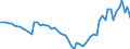 Australia / 12--Main aggregates of general government and its sub-sectors: Simplified general governments accounts: Capital account: Net lending (+)/Net borrowing (-) / General government: State government / Current prices