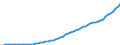 Australia / 12--Main aggregates of general government and its sub-sectors: Simplified general governments accounts: Capital account: Total General government expenditure / General government / Current prices
