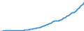 Australia / 12--Main aggregates of general government and its sub-sectors: Simplified general governments accounts: Capital account: Total General government revenue / General government / Current prices