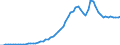 Australia / 12--Main aggregates of general government and its sub-sectors: Simplified general governments accounts: Allocation of primary income account: Property income, payable / General government / Current prices