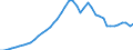 Australia / 12--Main aggregates of general government and its sub-sectors: Simplified general governments accounts: Allocation of primary income account: Property income, payable / General government: State government / Current prices