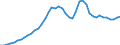 Australia / 12--Main aggregates of general government and its sub-sectors: Simplified general governments accounts: Allocation of primary income account: Property income, payable: Interest / General government: Central government / Current prices