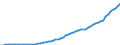 Australia / 12--Main aggregates of general government and its sub-sectors: Simplified general governments accounts: Allocation of primary income account: Taxes on production and imports, receivable / General government / Current prices