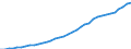 Country: Australia / Transaction: Simplified non-financial accounts: Generation of income account: Value added; gross / Sector: Total economy / Measure: Current prices