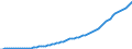 Country: Australia / Transaction: Simplified non-financial accounts: Generation of income account: Compensation of employees; paid / Sector: Total economy / Measure: Current prices