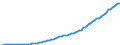 Country: Australia / Transaction: Simplified non-financial accounts: Generation of income account: Taxes on production and imports; paid / Sector: Total economy / Measure: Current prices