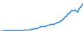 Country: Australia / Transaction: Simplified non-financial accounts: Generation of income account: Operating surplus and mixed income; gross / Sector: Total economy: Corporations / Measure: Current prices