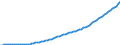 Country: Australia / Transaction: Simplified non-financial accounts: Generation of income account: Operating surplus and mixed income; gross / Sector: Total economy: General government / Measure: Current prices