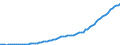 Country: Australia / Transaction: Simplified non-financial accounts: Generation of income account: Operating surplus and mixed income; gross / Sector: Total economy: Households and non-profit institutions serving households / Measure: Current prices