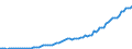 Country: Australia / Transaction: Simplified non-financial accounts: Generation of income account: Operating surplus and mixed income; gross: Mixed income; gross / Sector: Total economy / Measure: Current prices