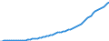 Country: Australia / Transaction: Simplified non-financial accounts: Distribution of income account: Compensation of employees; received / Sector: Total economy: Households and non-profit institutions serving households / Measure: Current prices