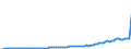 Country: Australia / Transaction: Simplified non-financial accounts: Distribution of income account: Subsidies; paid / Sector: Total economy / Measure: Current prices