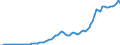 Country: Australia / Transaction: Simplified non-financial accounts: Distribution of income account: Property income; received / Sector: Total economy / Measure: Current prices