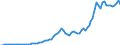 Country: Australia / Transaction: Simplified non-financial accounts: Distribution of income account: Property income; received / Sector: Total economy: Corporations / Measure: Current prices