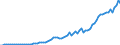 Country: Australia / Transaction: Simplified non-financial accounts: Distribution of income account: Property income; received / Sector: Total economy: General government / Measure: Current prices