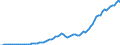 Country: Australia / Transaction: Simplified non-financial accounts: Distribution of income account: Property income; received / Sector: Total economy: Households and non-profit institutions serving households / Measure: Current prices