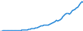 Country: Australia / Transaction: Simplified non-financial accounts: Distribution of income account: Current taxes on income; wealth; etc.; received / Sector: Total economy: General government / Measure: Current prices