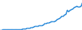Country: Australia / Transaction: Simplified non-financial accounts: Distribution of income account: Social contributions and benefits other than social transfers in kind; rec. / Sector: Total economy: Households and non-profit institutions serving households / Measure: Current prices