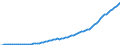 Country: Australia / Transaction: Simplified non-financial accounts: Distribution of income account: Other current transfers; received / Sector: Total economy / Measure: Current prices