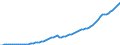 Country: Australia / Transaction: Simplified non-financial accounts: Distribution of income account: Other current transfers; received / Sector: Total economy: Corporations / Measure: Current prices