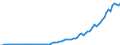 Country: Australia / Transaction: Simplified non-financial accounts: Distribution of income account: Other current transfers; received / Sector: Total economy: General government / Measure: Current prices