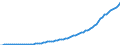 Country: Australia / Transaction: Simplified non-financial accounts: Distribution of income account: Other current transfers; received / Sector: Total economy: Households and non-profit institutions serving households / Measure: Current prices