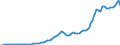Country: Australia / Transaction: Simplified non-financial accounts: Distribution of income account: Property income; paid / Sector: Total economy / Measure: Current prices