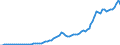 Country: Australia / Transaction: Simplified non-financial accounts: Distribution of income account: Property income; paid / Sector: Total economy: Corporations / Measure: Current prices