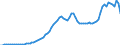 Country: Australia / Transaction: Simplified non-financial accounts: Distribution of income account: Property income; paid / Sector: Total economy: General government / Measure: Current prices