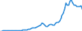Country: Australia / Transaction: Simplified non-financial accounts: Distribution of income account: Property income; paid / Sector: Total economy: Households and non-profit institutions serving households / Measure: Current prices